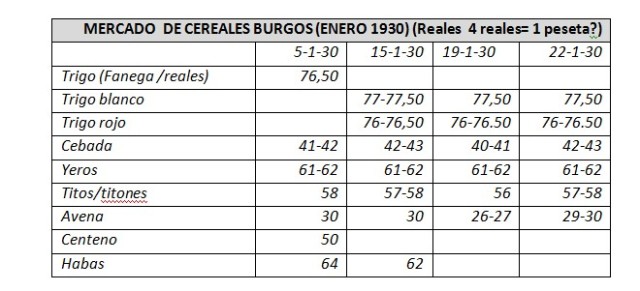 cereales-enero-1930